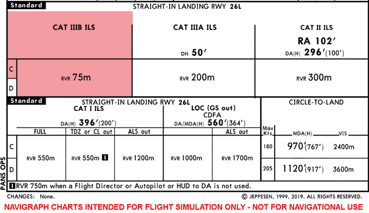 ILS information on chart